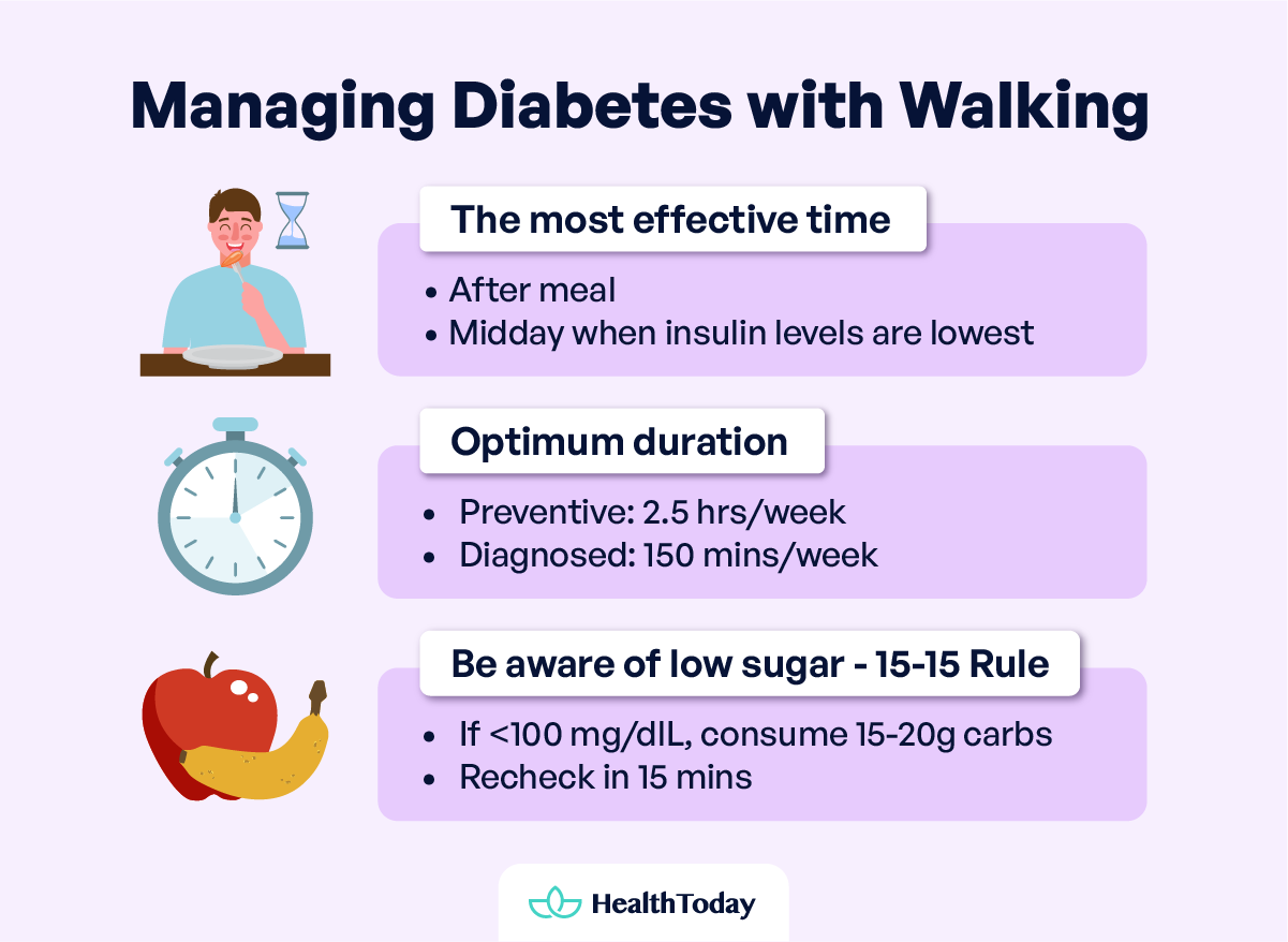 Does Walking Lower Blood Sugar Immediately Tips and Timing 01